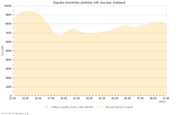 Grafiki: Signālu statistika