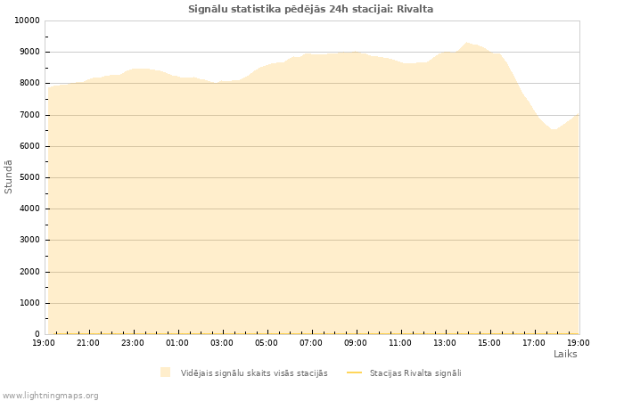 Grafiki: Signālu statistika