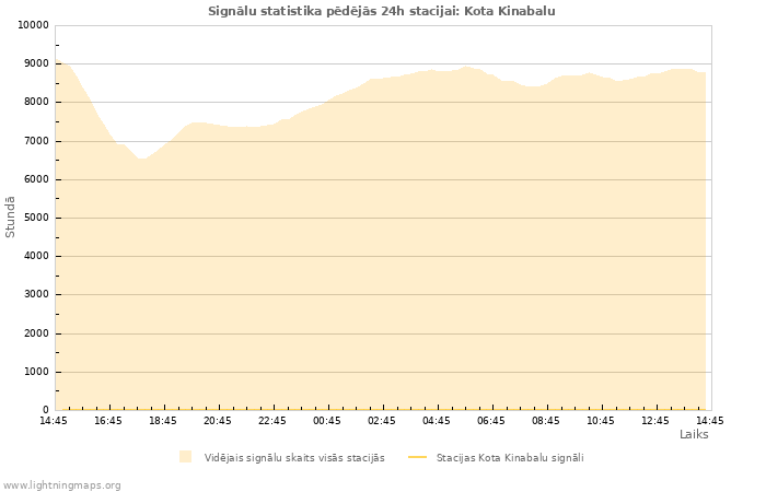 Grafiki: Signālu statistika