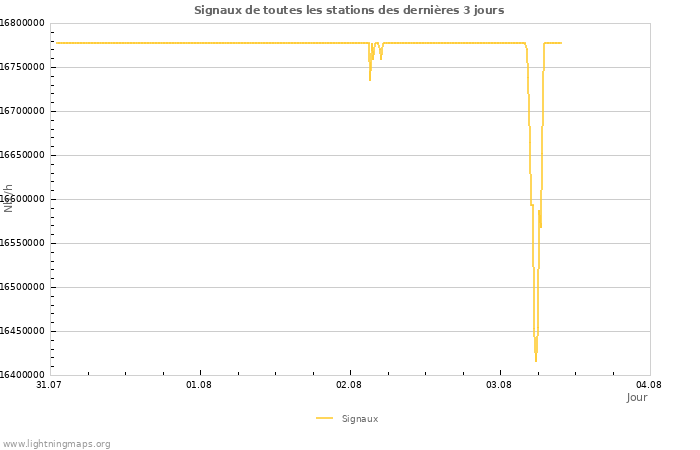 Graphes