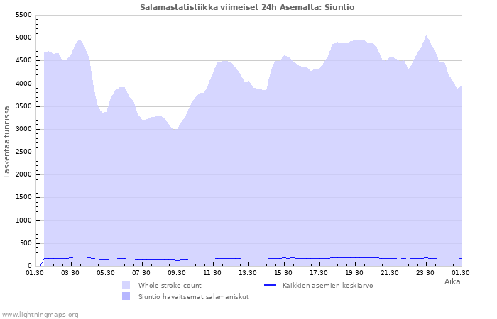 Graafit: Salamastatistiikka