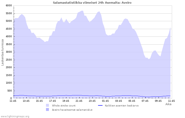 Graafit: Salamastatistiikka