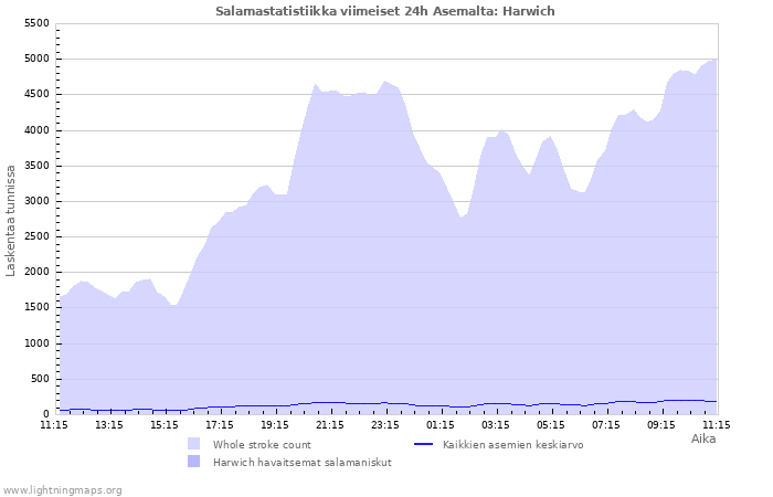 Graafit: Salamastatistiikka