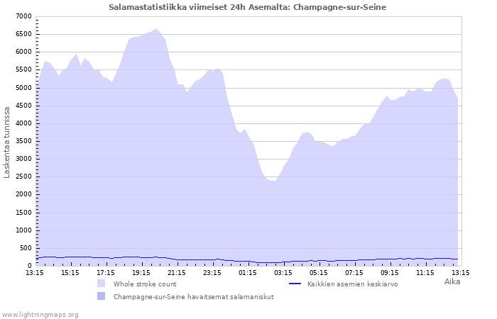 Graafit: Salamastatistiikka