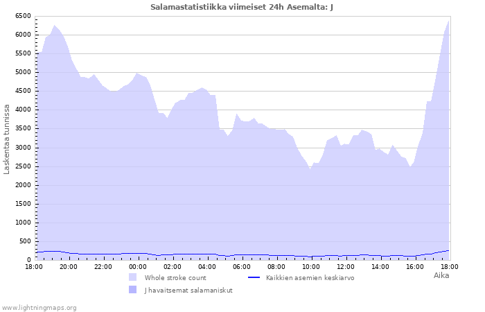 Graafit: Salamastatistiikka