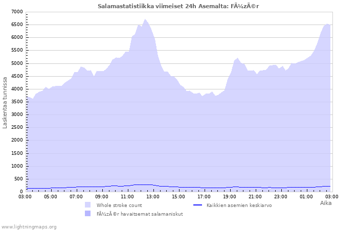 Graafit: Salamastatistiikka