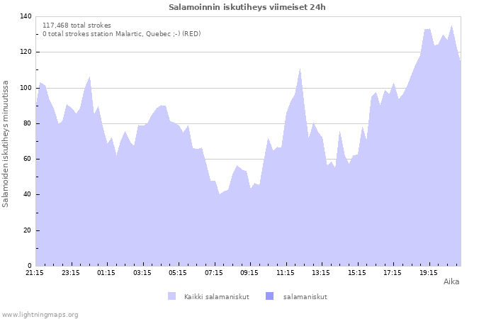 Graafit: Salamoinnin iskutiheys