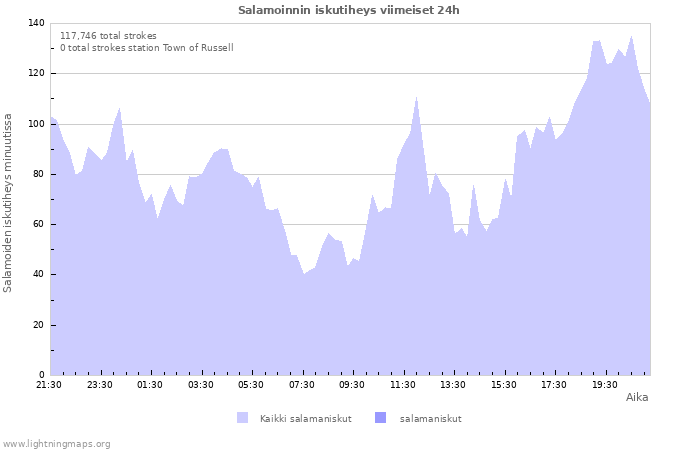 Graafit: Salamoinnin iskutiheys