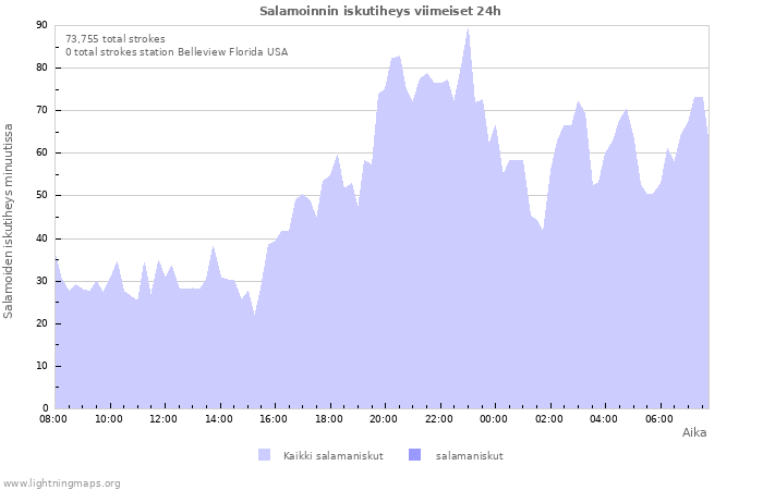 Graafit: Salamoinnin iskutiheys