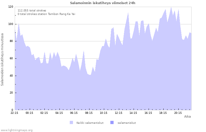 Graafit: Salamoinnin iskutiheys