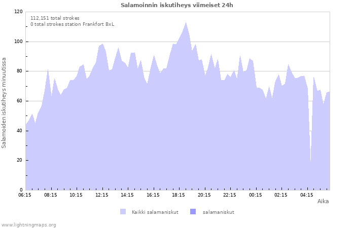 Graafit: Salamoinnin iskutiheys