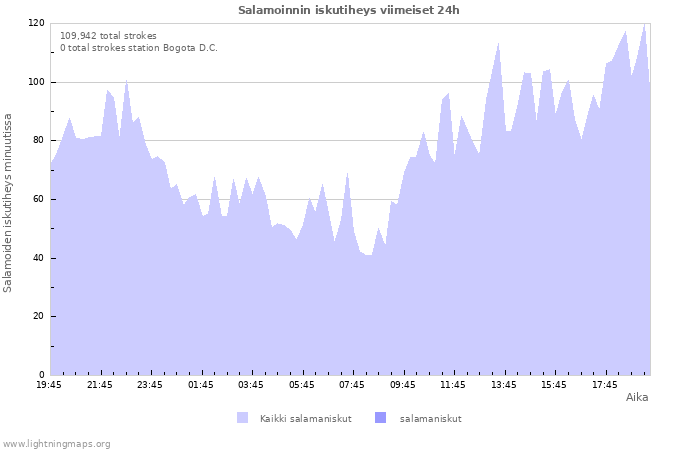 Graafit: Salamoinnin iskutiheys