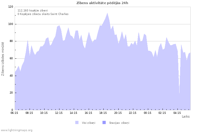 Grafiki: Zibens aktivitāte