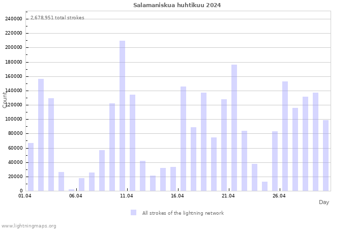 Graafit: Salamaniskua