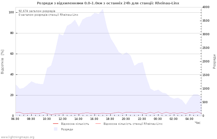 Графіки