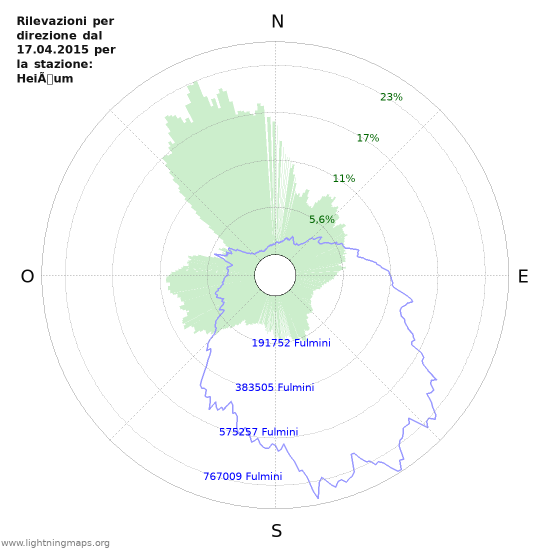 Grafico