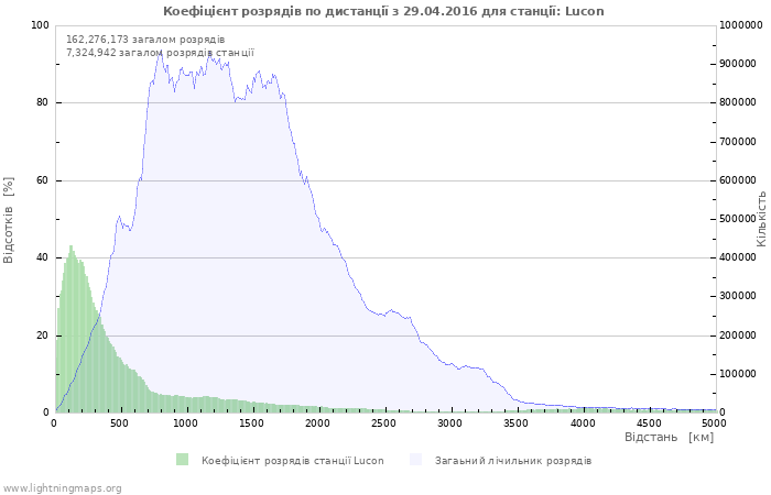 Графіки