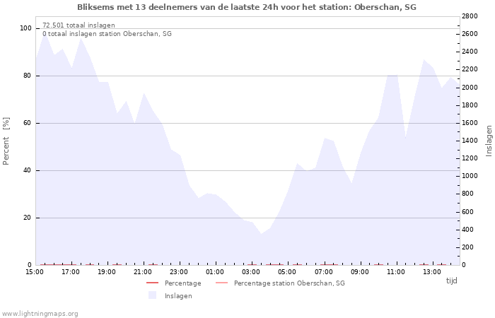 Grafieken