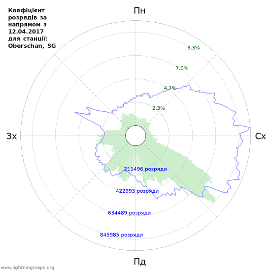 Графіки