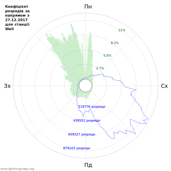 Графіки