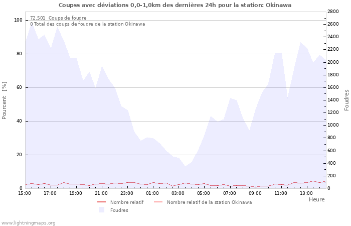 Graphes