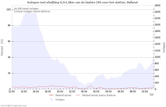 Grafieken