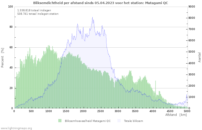 Grafieken