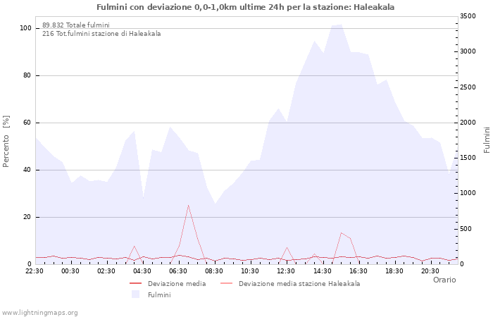 Grafico