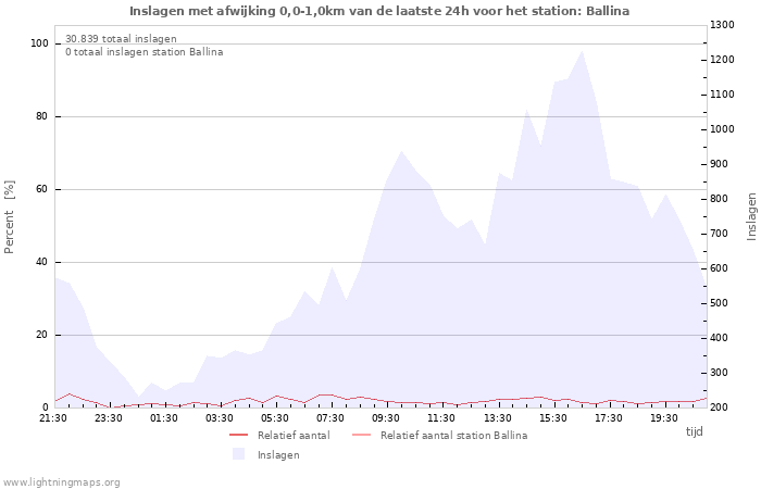 Grafieken