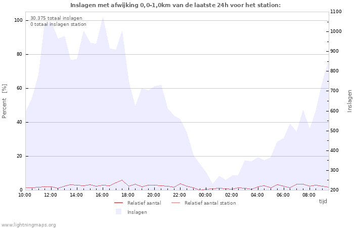 Grafieken