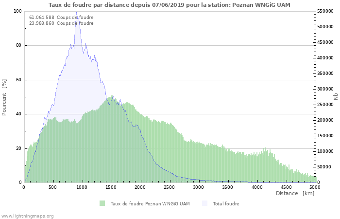 Graphes