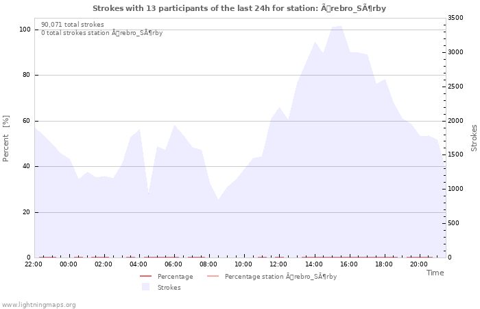 Graphs