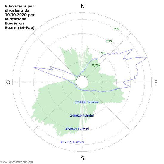 Grafico