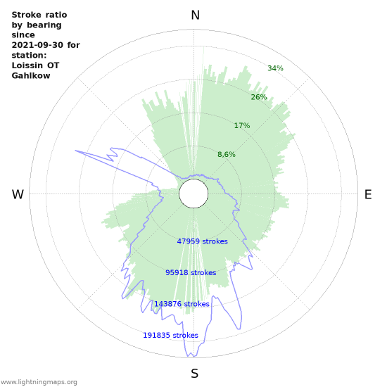 Grafikonok