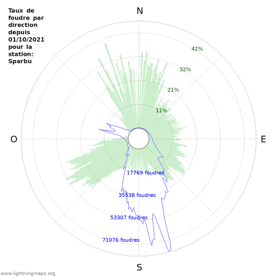 Graphes