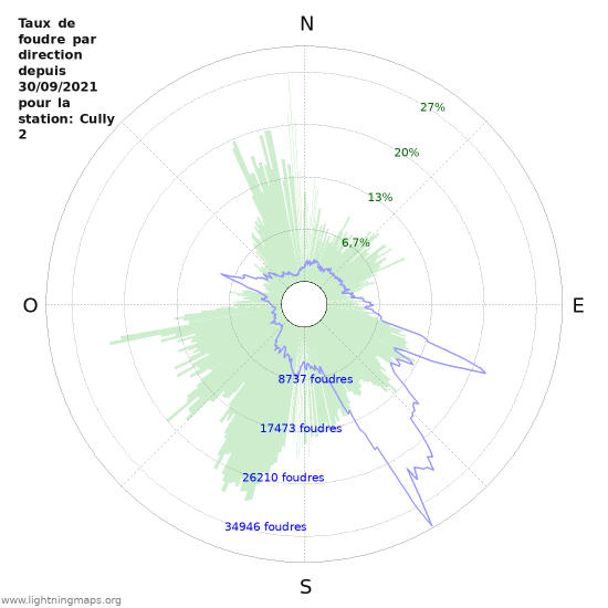 Graphes