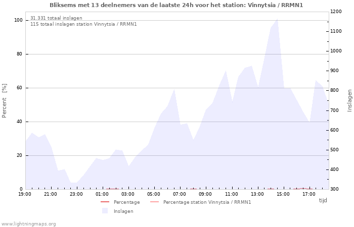 Grafieken