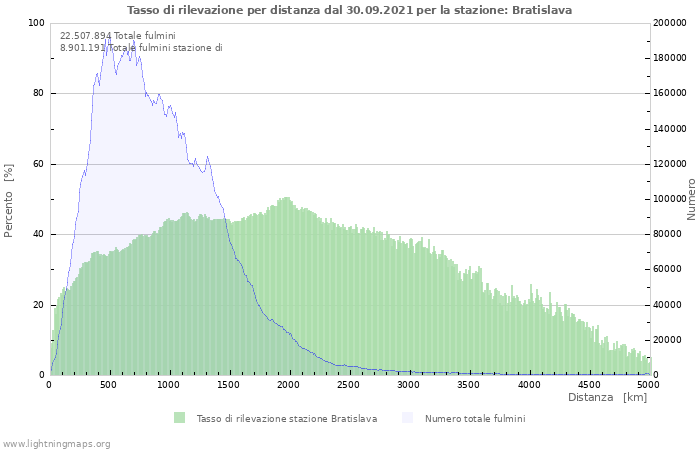 Grafico