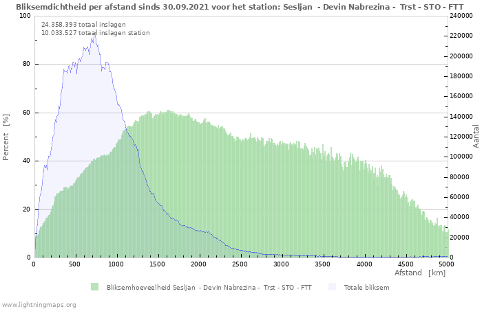 Grafieken