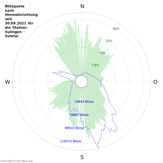 Diagramme