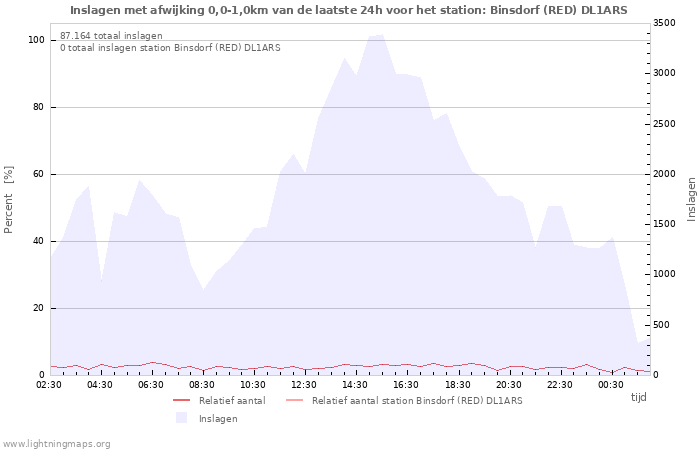 Grafieken