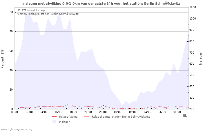 Grafieken