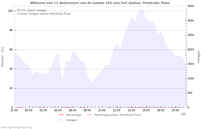 Grafieken