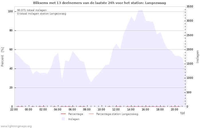 Grafieken