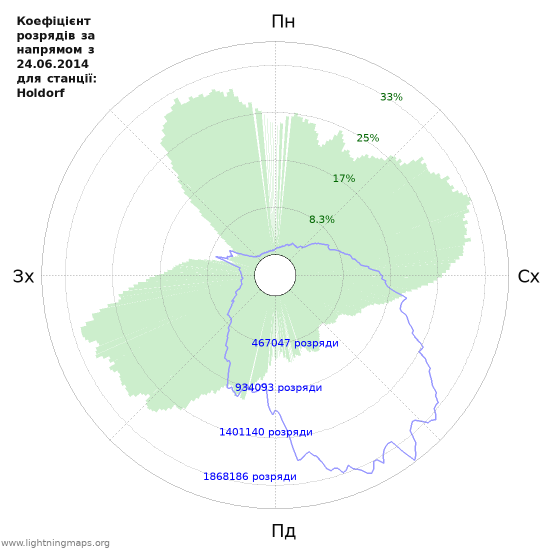 Графіки