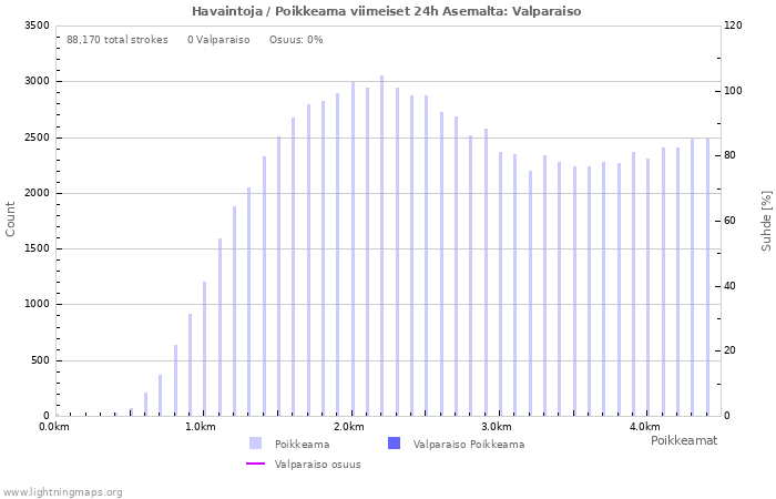 Graafit: Havaintoja / Poikkeama