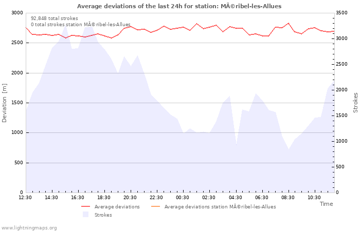 Graphs