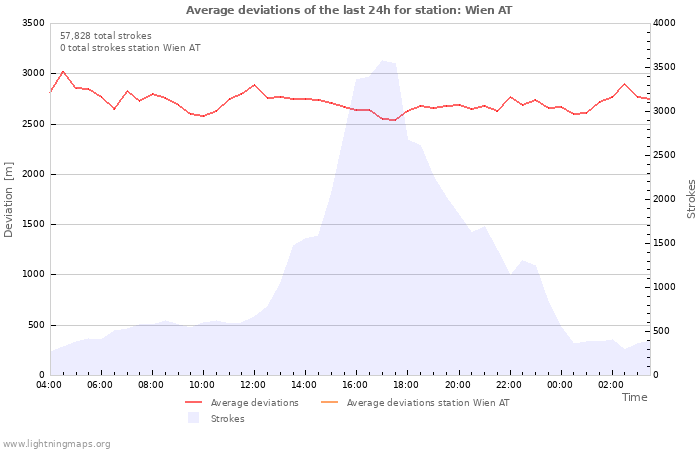 Graphs