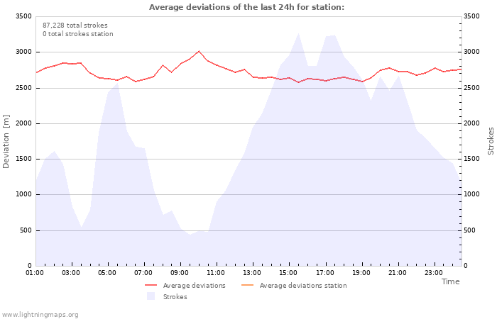 Graphs