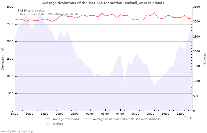 Graphs